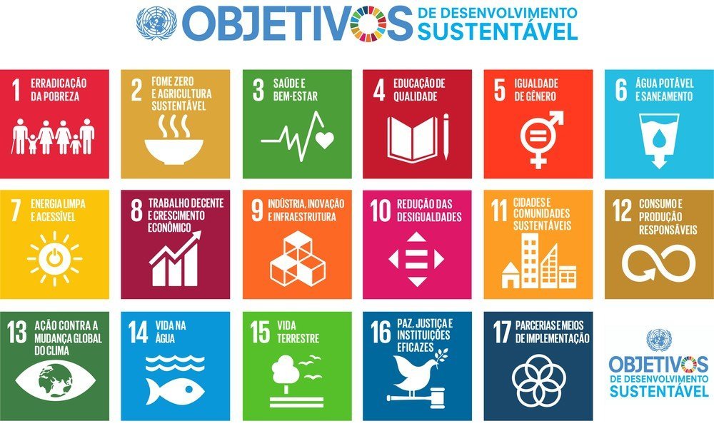 Objetivos de Desenvolvimento Sustentável ONU